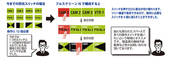 有機ELディスプレイフルスクリーンカラーISはこんなところにオススメです