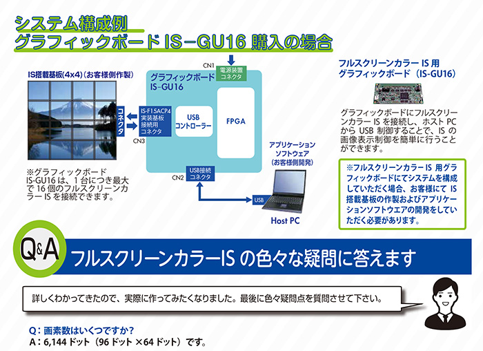 有機ELディスプレイフルスクリーンカラーISの画像ソフトと構成例