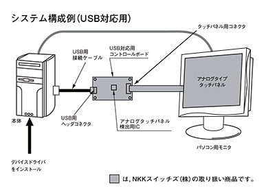 コントロールパネル